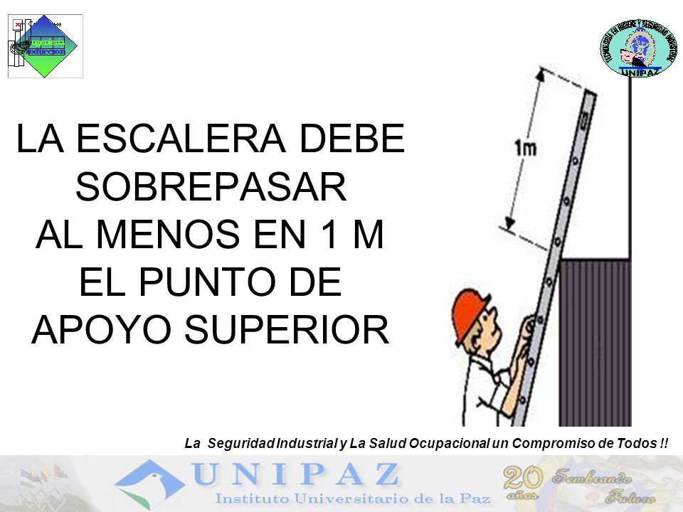 LA ESCALERA DEBE SOBREPASAR AL MENOS EN 1 M EL PUNTO DE APOYO SUPERIOR