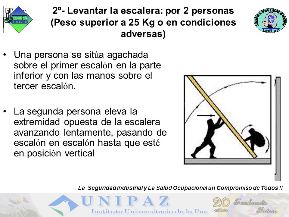 2º- Levantar la escalera: por 2 personas (Peso superior a 25 Kg o en condiciones adversas)