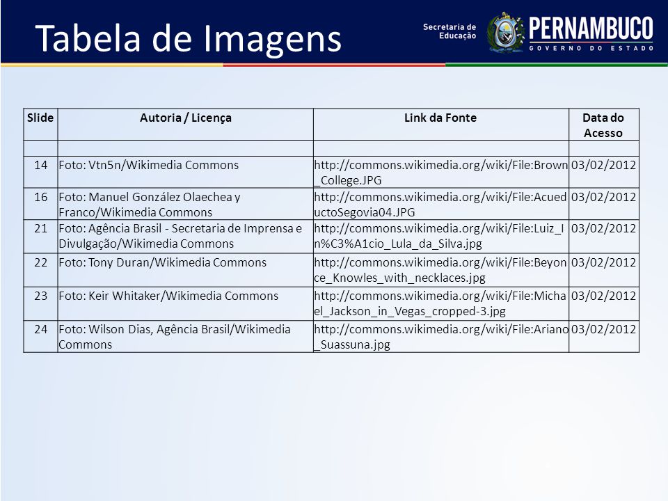 Tabela de Imagens Slide Autoria / Licença Link da Fonte Data do Acesso