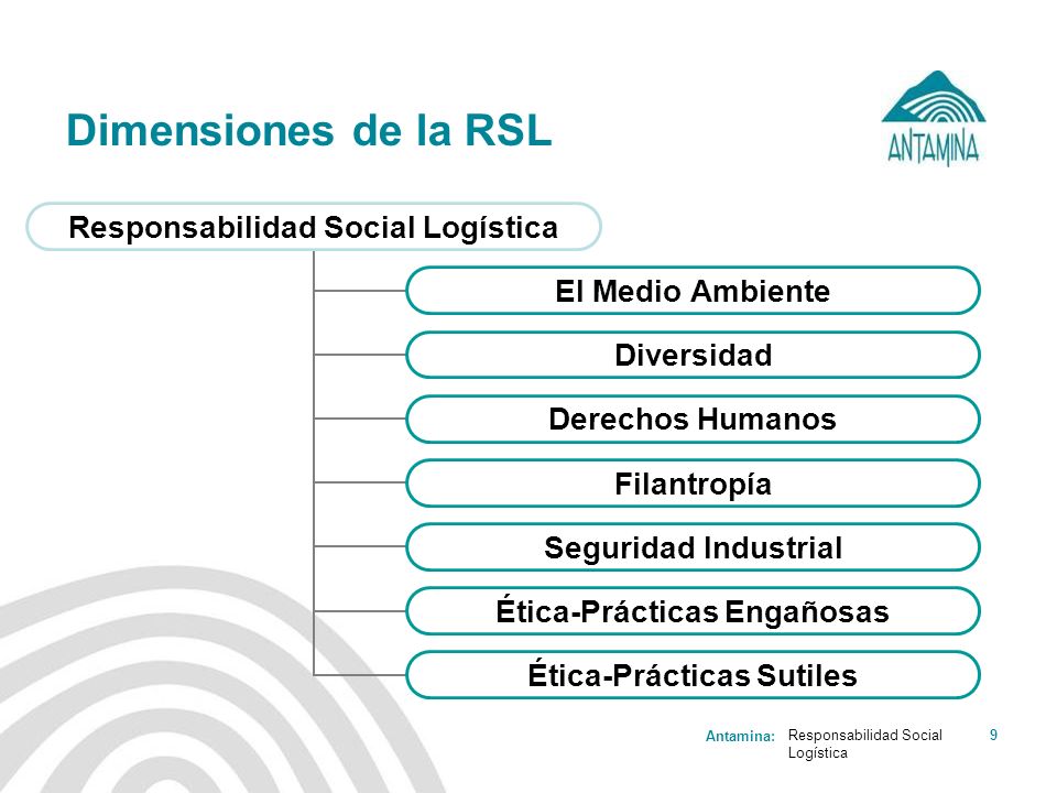 Dimensiones de la RSL Responsabilidad Social Logística
