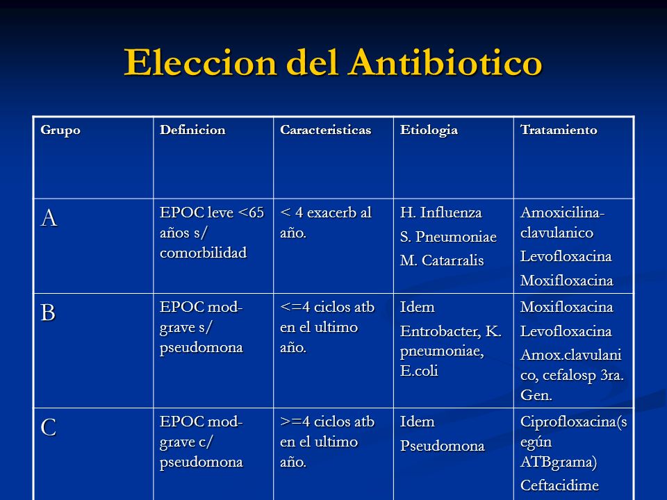 Eleccion del Antibiotico