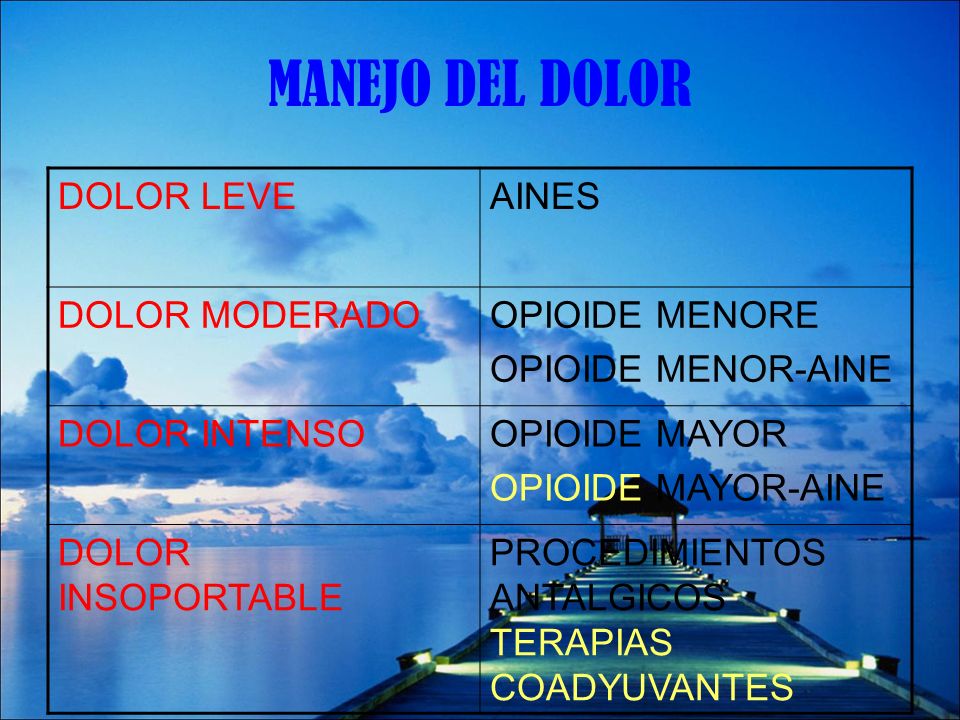 MANEJO DEL DOLOR DOLOR LEVE AINES DOLOR MODERADO OPIOIDE MENORE