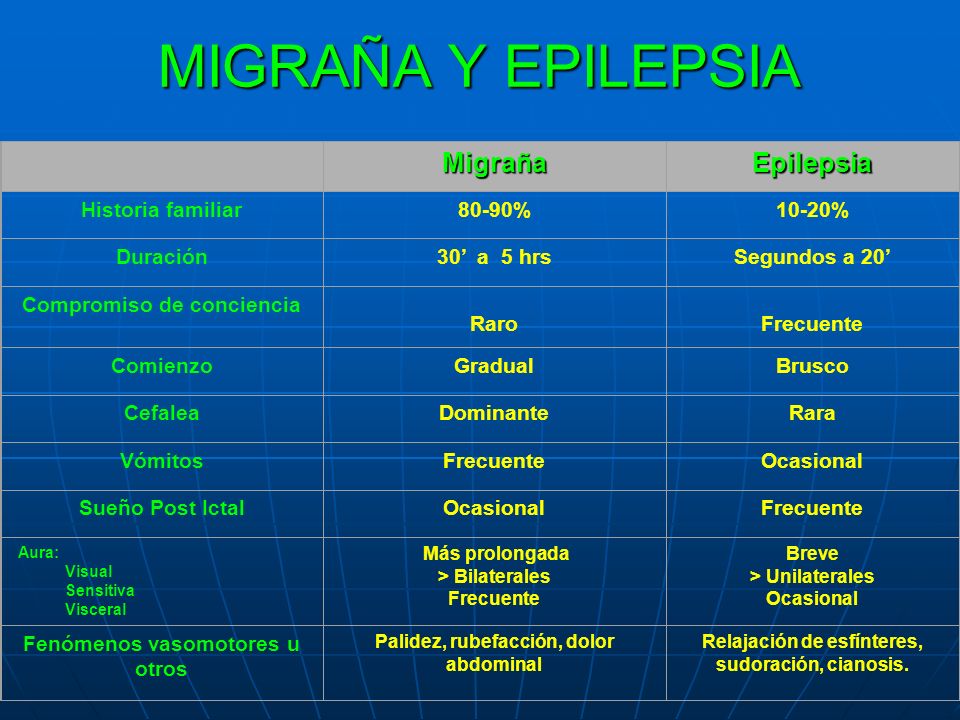 MIGRAÑA Y EPILEPSIA Migraña Epilepsia Historia familiar 80-90% 10-20%