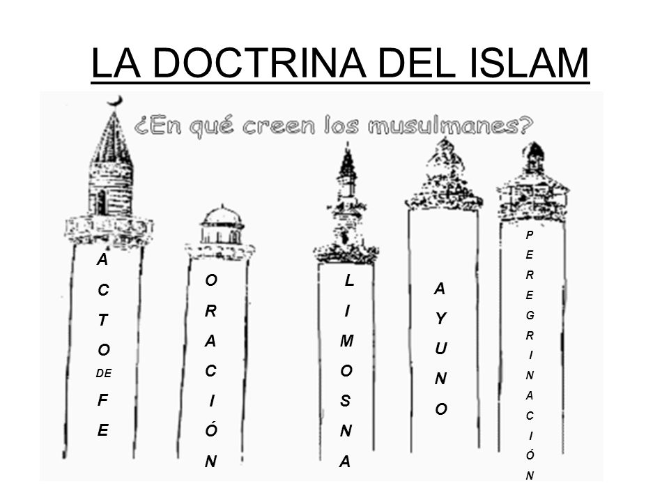 LA DOCTRINA DEL ISLAM A. LOS CINCO PILARES DEL ISLAM A Y U N O A C T O