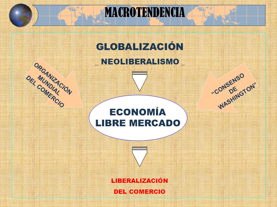 MACROTENDENCIA GLOBALIZACIÓN ECONOMÍA LIBRE MERCADO _ NEOLIBERALISMO _