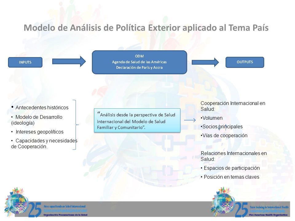 Modelo de Análisis de Política Exterior aplicado al Tema País