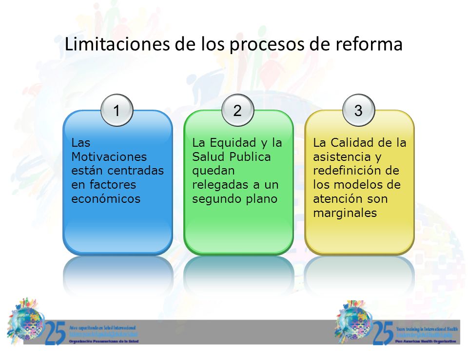 Limitaciones de los procesos de reforma