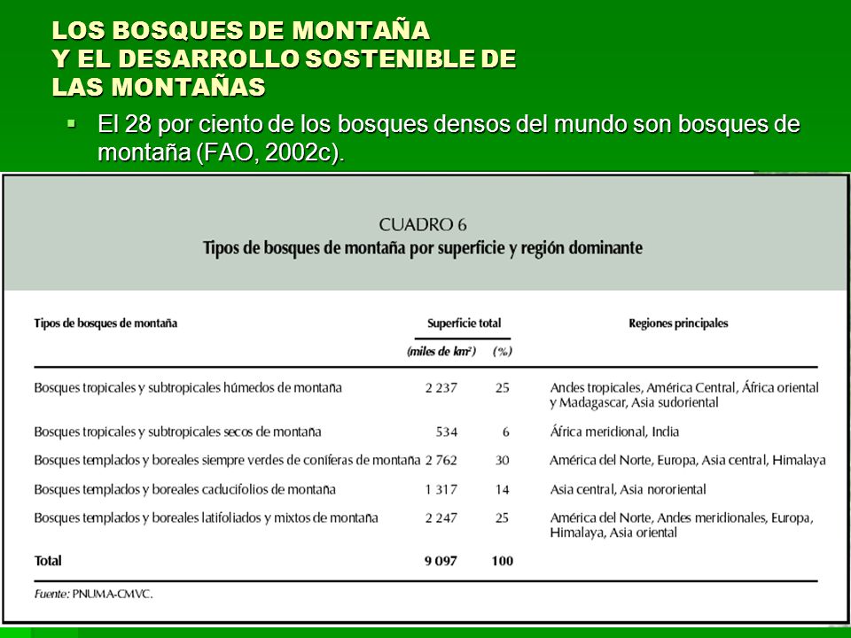 LOS BOSQUES DE MONTAÑA Y EL DESARROLLO SOSTENIBLE DE LAS MONTAÑAS