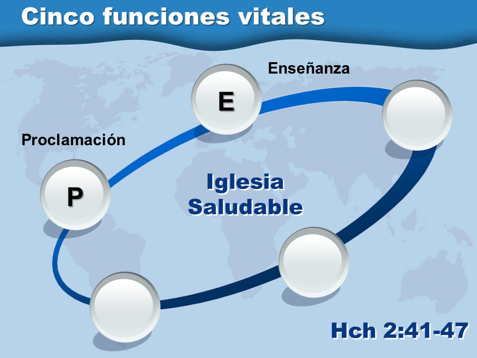 E P Cinco funciones vitales Iglesia Saludable Hch 2:41-47 Enseñanza