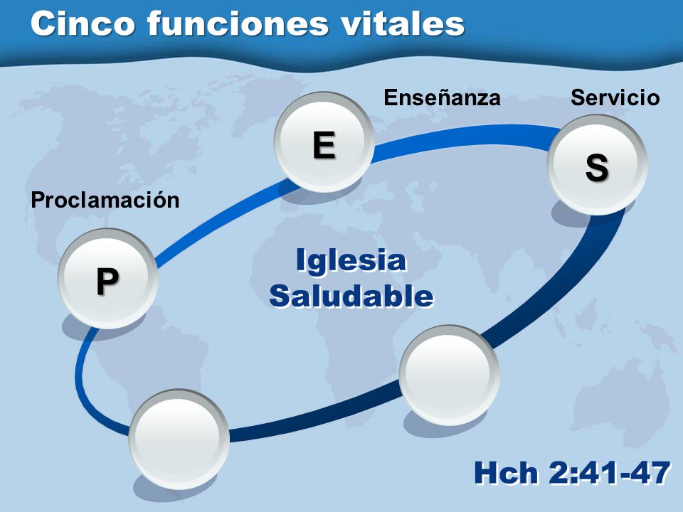 E S P Cinco funciones vitales Iglesia Saludable Hch 2:41-47 Enseñanza