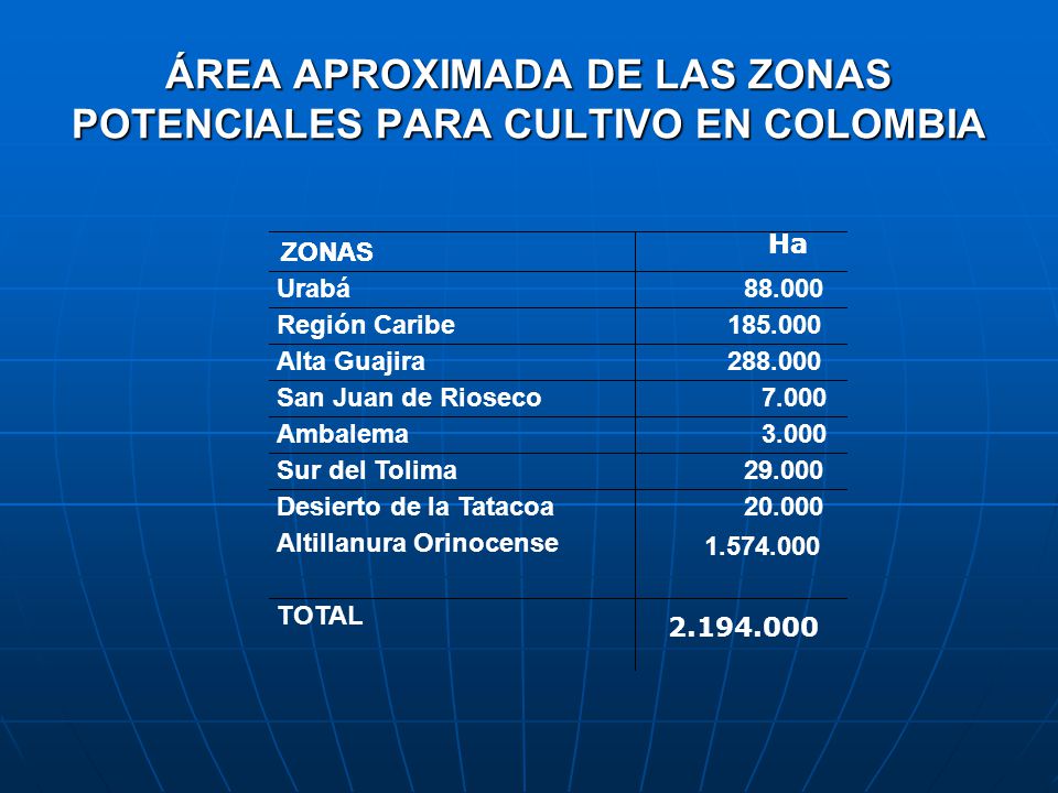 ÁREA APROXIMADA DE LAS ZONAS POTENCIALES PARA CULTIVO EN COLOMBIA