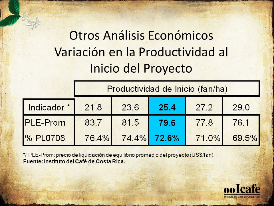 Otros Análisis Económicos Variación en la Productividad al Inicio del Proyecto