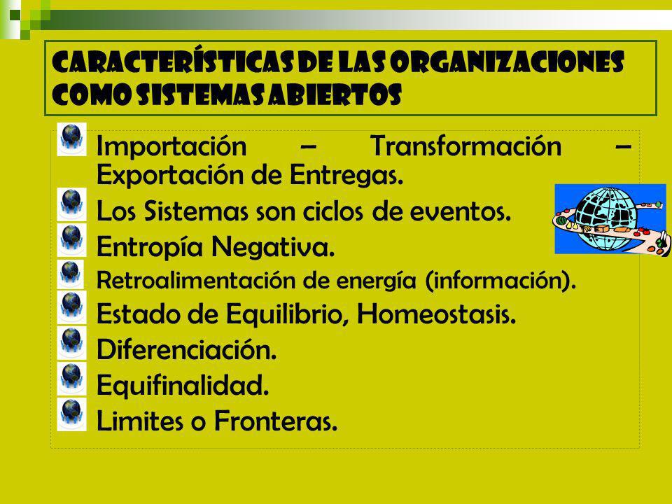 Importación – Transformación – Exportación de Entregas.