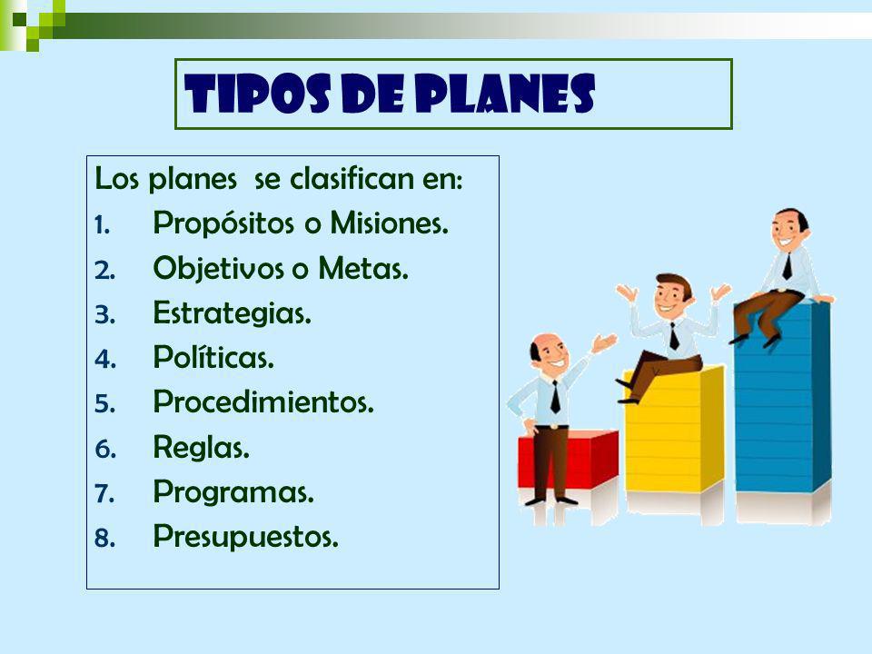 TIPOS DE PLANES Los planes se clasifican en: Propósitos o Misiones.
