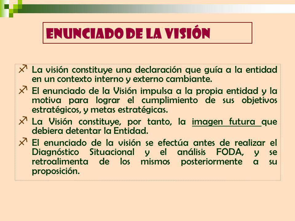 Enunciado de la visión La visión constituye una declaración que guía a la entidad en un contexto interno y externo cambiante.