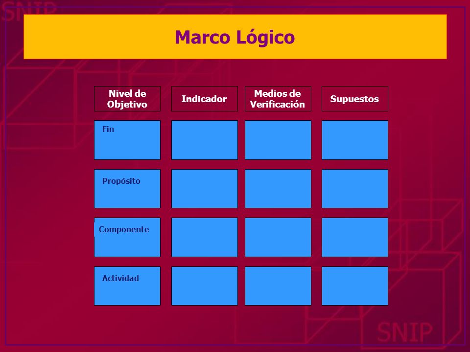 Marco Lógico Medios de Verificación Supuestos Indicador Nivel de
