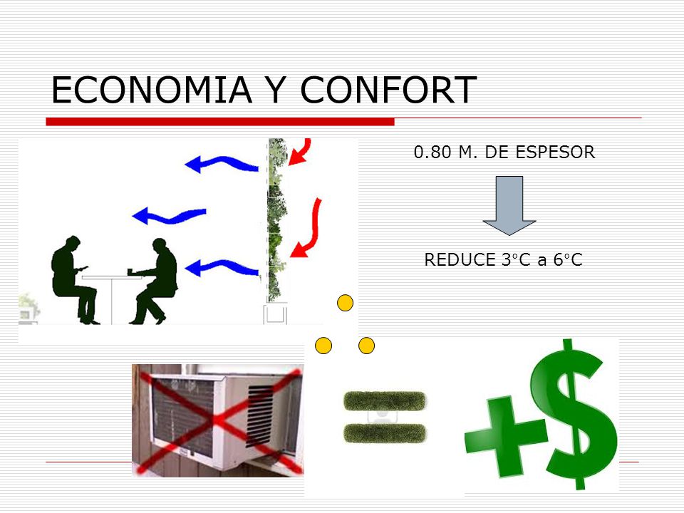 ECONOMIA Y CONFORT 0.80 M. DE ESPESOR REDUCE 3°C a 6°C