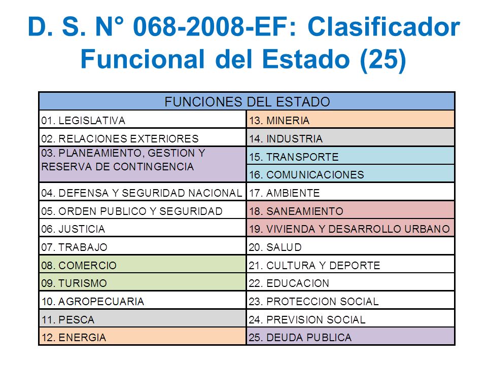 D. S. N° EF: Clasificador Funcional del Estado (25)