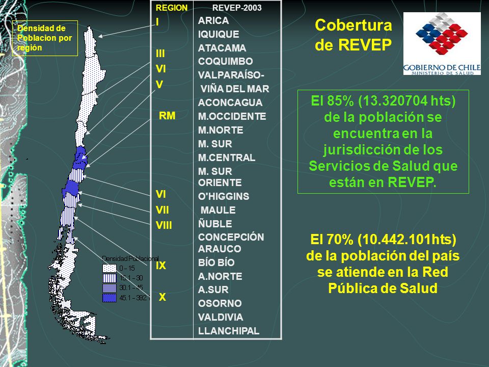 REGION I. III. VI. V. RM. VII. VIII. IX. X. REVEP ARICA. IQUIQUE. ATACAMA. COQUIMBO.
