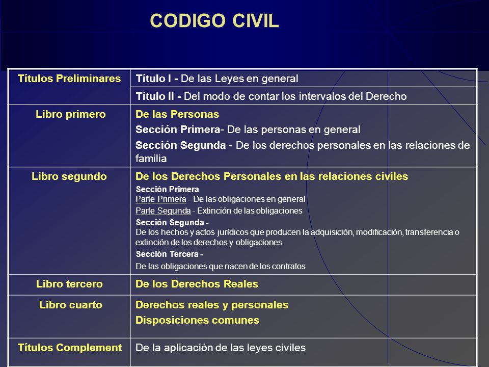 CODIGO CIVIL Títulos Preliminares Título I - De las Leyes en general