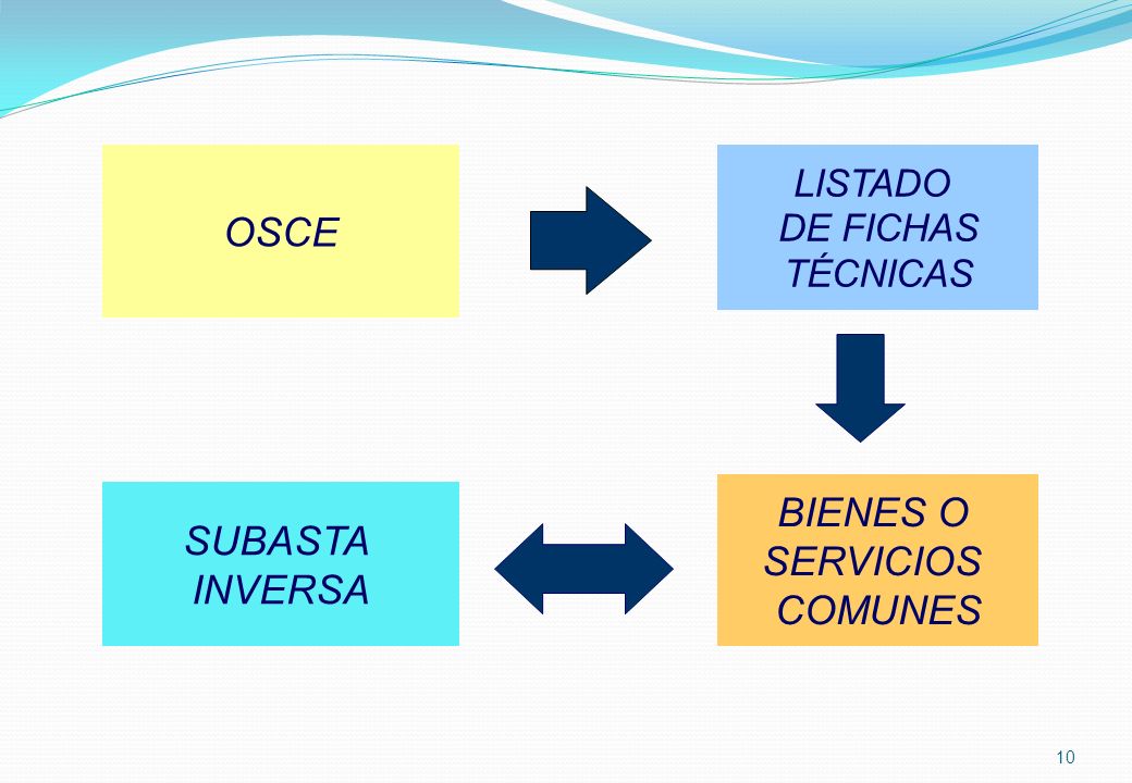OSCE BIENES O SUBASTA SERVICIOS INVERSA COMUNES LISTADO DE FICHAS