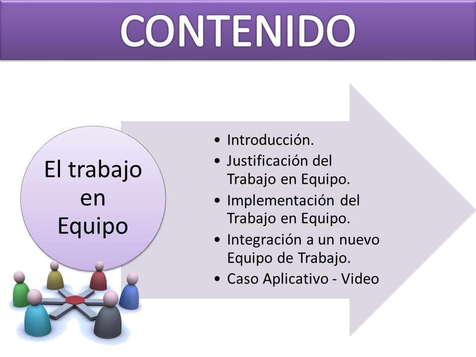 CONTENIDO El trabajo en Equipo Introducción.