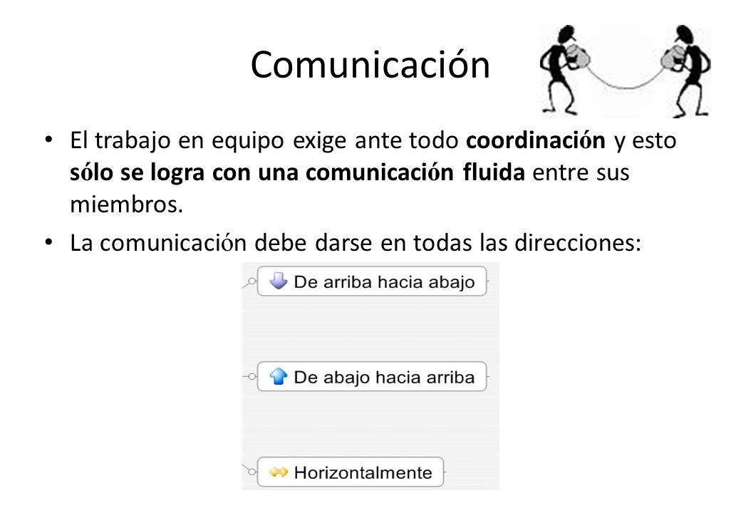 Comunicación El trabajo en equipo exige ante todo coordinación y esto sólo se logra con una comunicación fluida entre sus miembros.