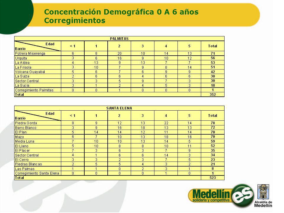 Concentración Demográfica 0 A 6 años Corregimientos