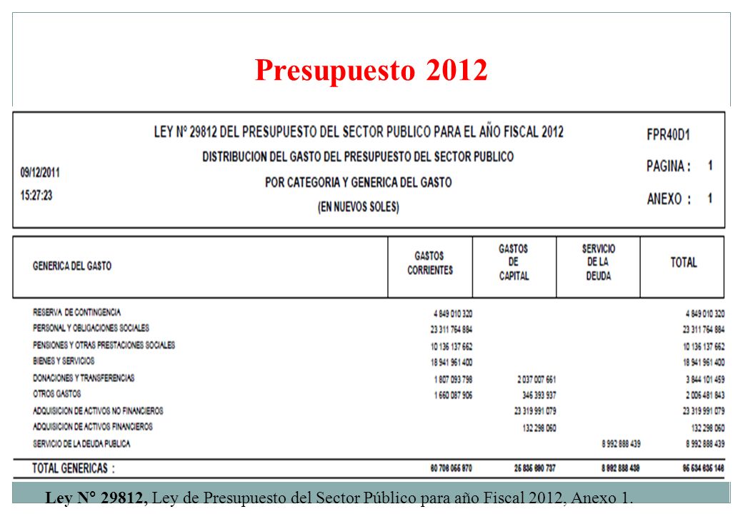 Presupuesto 2012 Ley N° 29812, Ley de Presupuesto del Sector Público para año Fiscal 2012, Anexo 1.
