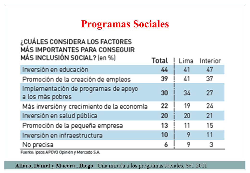 Programas Sociales Alfaro, Daniel y Macera , Diego - Una mirada a los programas sociales, Set. 2011