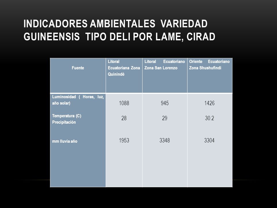 INDICADORES AMBIENTALES VARIEDAD GUINEENSIS TIPO DELI POR LAME, CIRAD