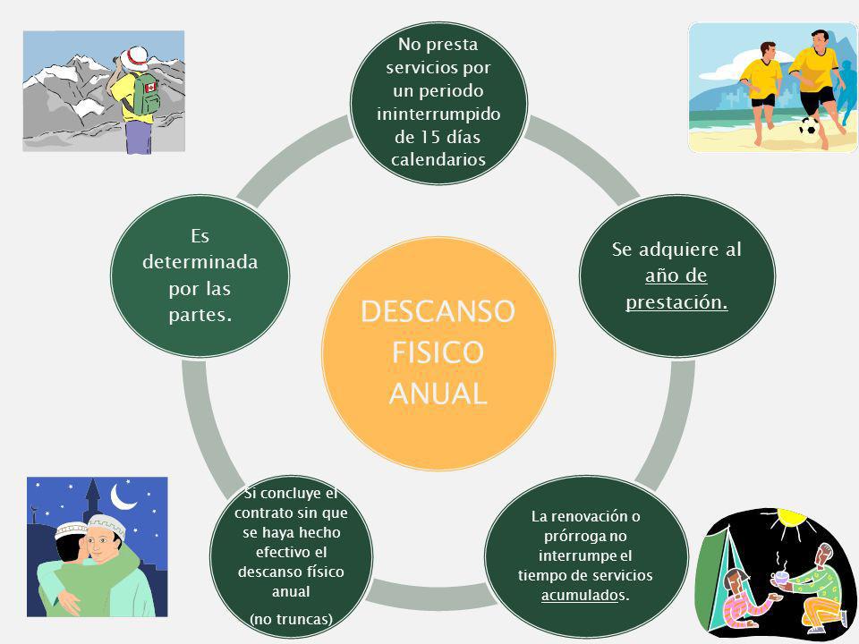 Se adquiere al año de prestación. Es determinada por las partes.