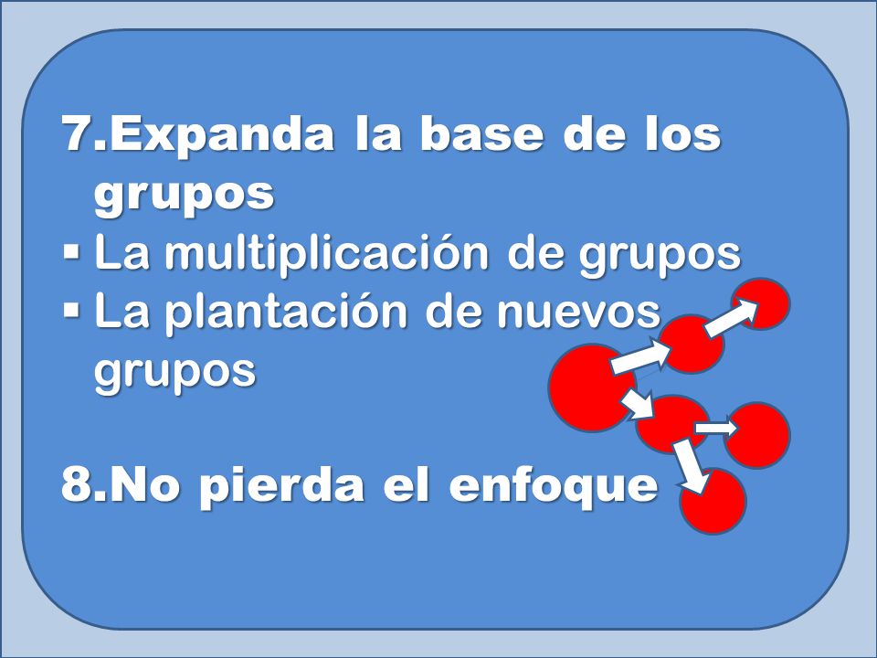 Expanda la base de los grupos La multiplicación de grupos