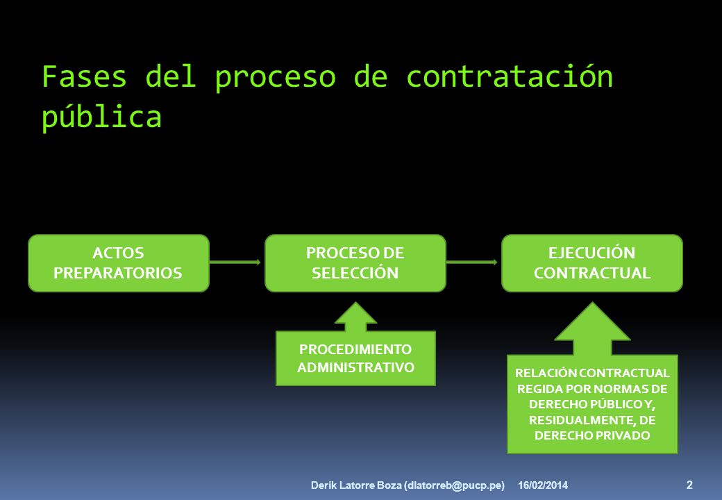 Fases del proceso de contratación pública