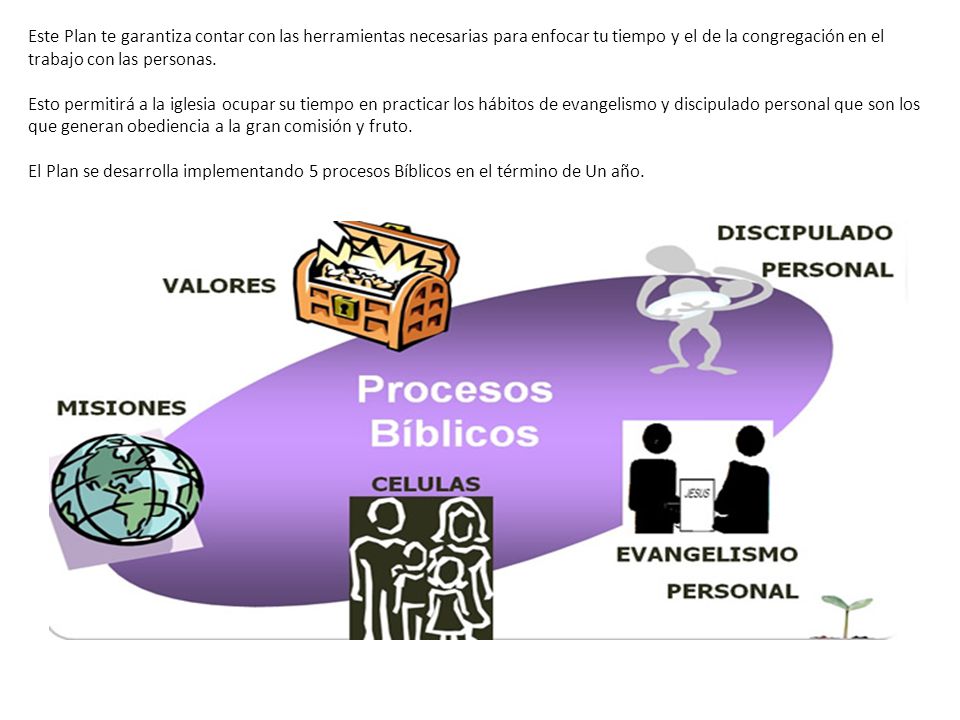 Este Plan te garantiza contar con las herramientas necesarias para enfocar tu tiempo y el de la congregación en el trabajo con las personas.
