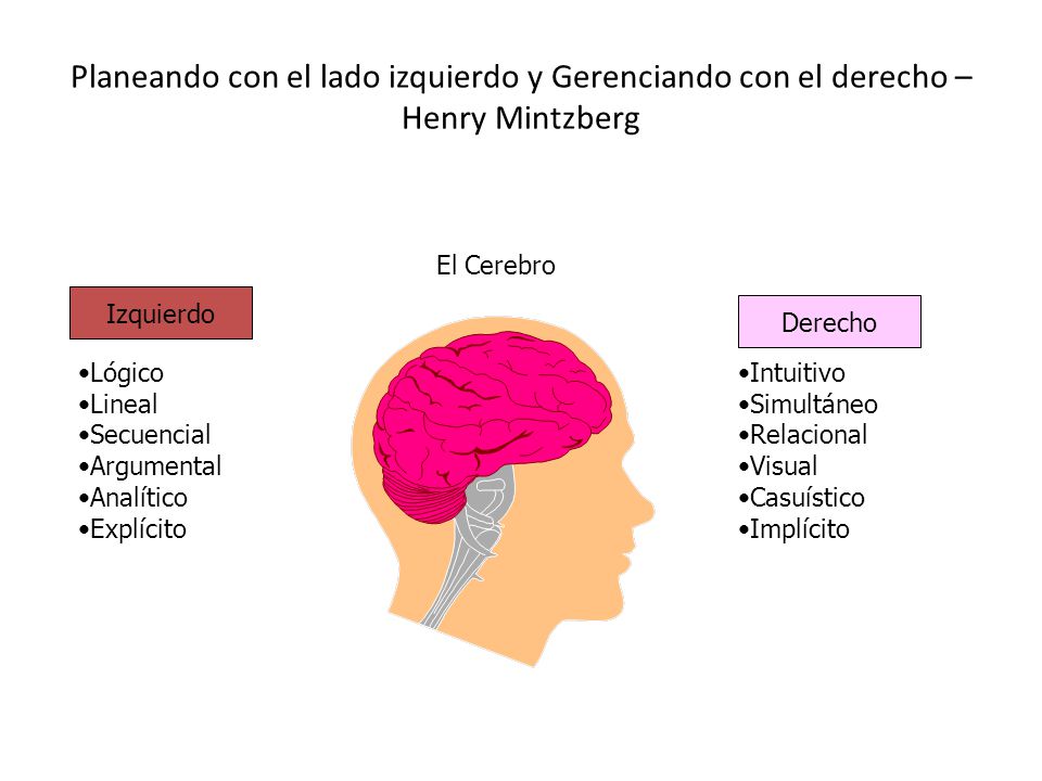 Planeando con el lado izquierdo y Gerenciando con el derecho – Henry Mintzberg