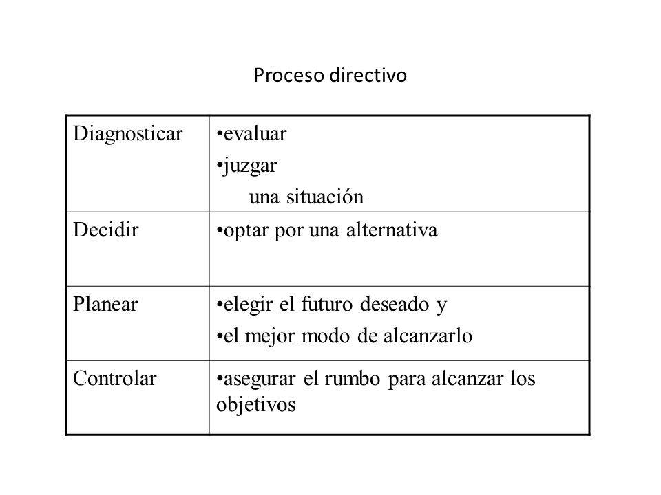 Proceso directivo Diagnosticar. evaluar. juzgar. una situación. Decidir. optar por una alternativa.