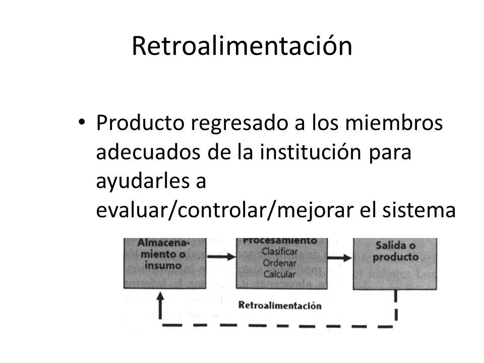 Retroalimentación Producto regresado a los miembros adecuados de la institución para ayudarles a evaluar/controlar/mejorar el sistema.