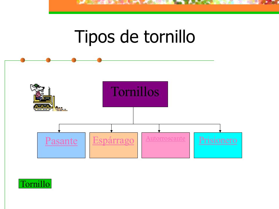 Tipos de tornillo Tornillos Pasante Espárrago Prisionero Tornillo