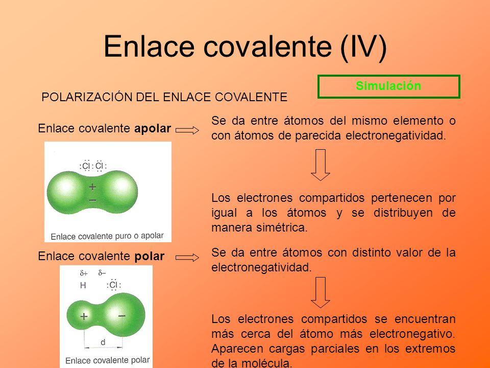 Enlace covalente (IV) Simulación POLARIZACIÓN DEL ENLACE COVALENTE