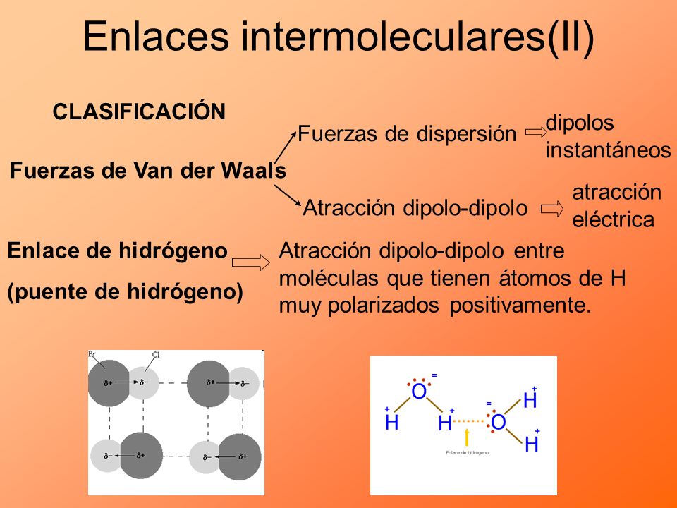Enlaces intermoleculares(II)