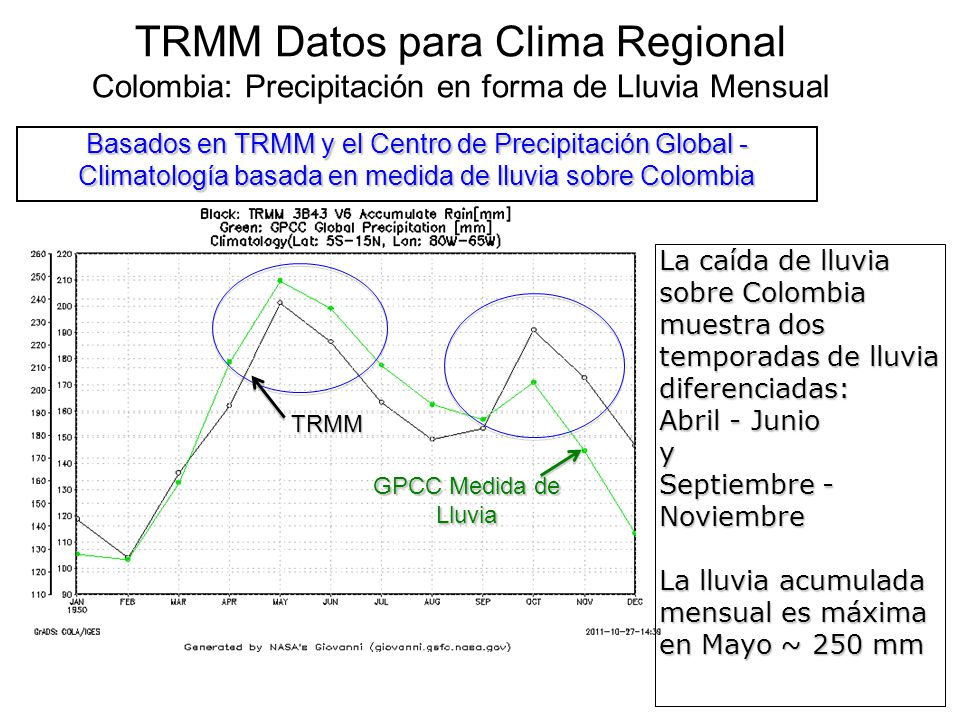 TRMM Datos para Clima Regional Colombia: Precipitación en forma de Lluvia Mensual