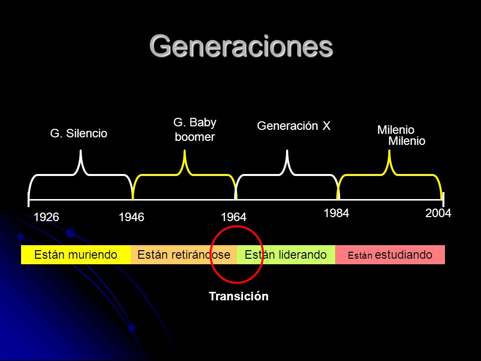 Generaciones G. Baby boomer Generación X Milenio G. Silencio Milenio
