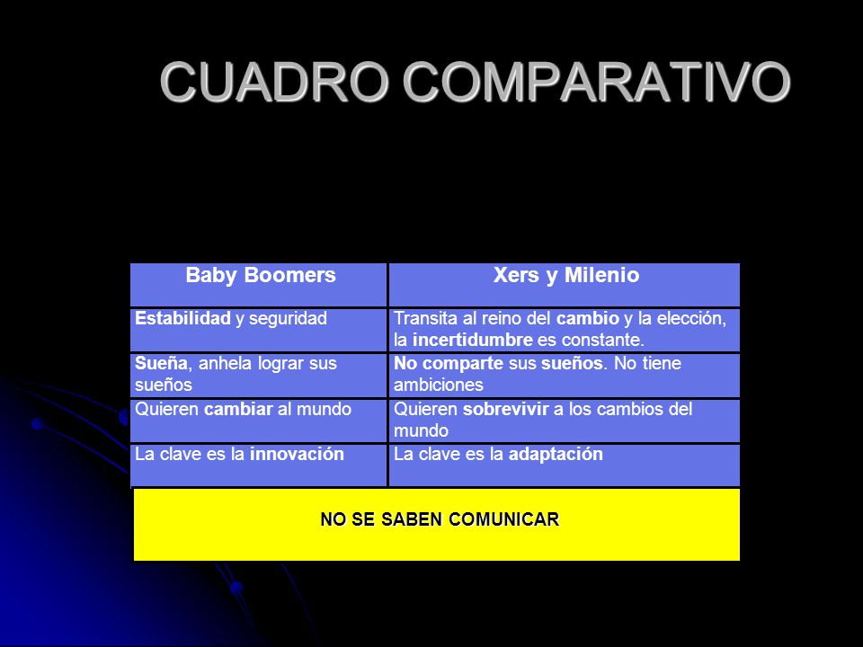 CUADRO COMPARATIVO Baby Boomers Xers y Milenio Estabilidad y seguridad