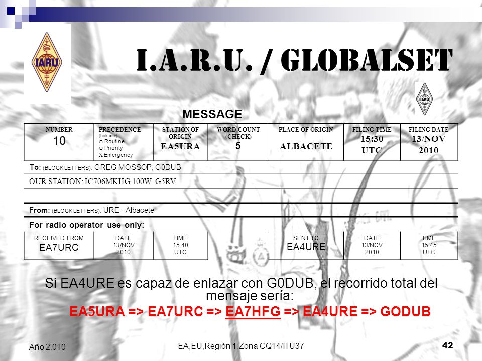 i.A.R.U. / Globalset MESSAGE. NUMBER. 10. PRECEDENCE. (tick one) ▢ Routine. ▢ Priority. X Emergency.