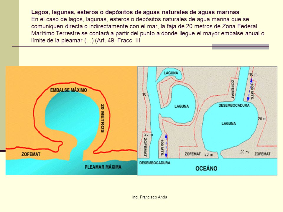 Lagos, lagunas, esteros o depósitos de aguas naturales de aguas marinas En el caso de lagos, lagunas, esteros o depósitos naturales de agua marina que se comuniquen directa o indirectamente con el mar, la faja de 20 metros de Zona Federal Marítimo Terrestre se contará a partir del punto a donde llegue el mayor embalse anual o límite de la pleamar (...) (Art. 49, Fracc. III