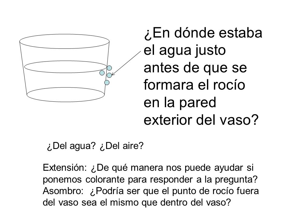 ¿En dónde estaba el agua justo antes de que se formara el rocío en la pared exterior del vaso