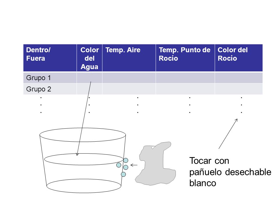 Tocar con pañuelo desechable blanco Dentro/ Fuera Color del Agua