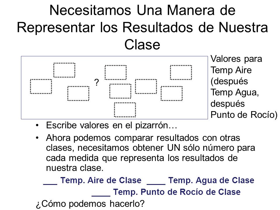 Necesitamos Una Manera de Representar los Resultados de Nuestra Clase