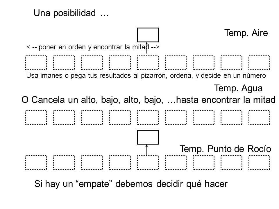 O Cancela un alto, bajo, alto, bajo, …hasta encontrar la mitad
